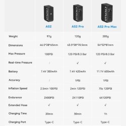 Elektrisk batteripumpe Cyclplus AS2 Pro Max - Sort