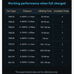 Elektrisk mini batteripumpe Cyclplus AS2