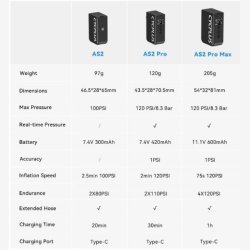 Elektrisk mini batteripumpe Cyclplus AS2