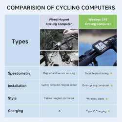 Cycplus G1 GPS-cykelcomputer