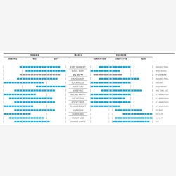 Foldable Dk Schwalbe Big Betty Super Trail 27.5 x 2.40" / 62-584 mm - black