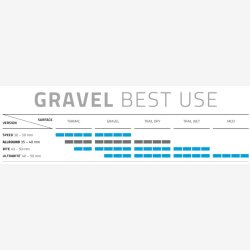 Foldable Dk Schwalbe G-One Allround Super Ground 28 x 1.70" / 45-622 mm - black