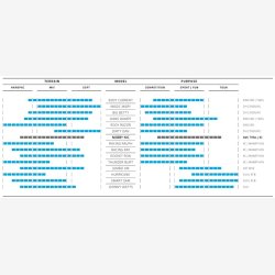 Dk Schwalbe Nobby Nic Performance 27.5 x 2.25" / 57-584 mm - sort