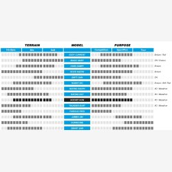 Foldable Dk Schwalbe Rocket Ron Performance TLR 27.5 x 2.25" / 57-584 mm - black