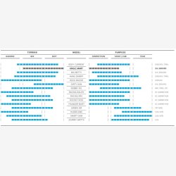 Dk Schwalbe Magic Mary CykelPark 29 x 2.40" / 62-622 mm - black