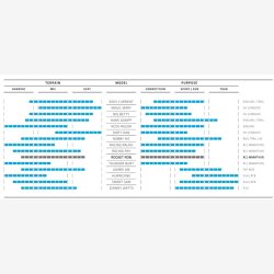Dk Schwalbe Rocket Ron Super Race 29 x 2.25" / 57-622 mm - black