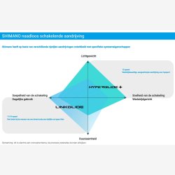 Cassette-sprocket 10 speed Shimano LINKGLIDE CS-LG400 11-43T