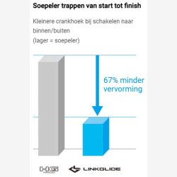 Cassette-sprocket 11 speed Shimano LINKGLIDE CS-LG700 11-50T