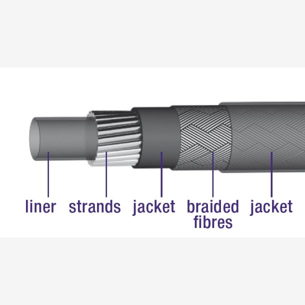 Outer shift cable Elvedes with teflon lining 30 meters / 5,0mm - braided - silver (30 meters in box)