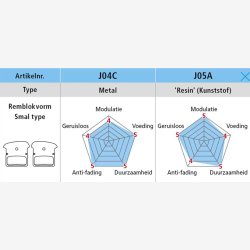 Skivebremseklodser Shimano J04C Metal med kleribber