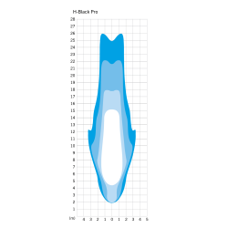 Forlygte Herrmans H-Black Pro E 6-12 Volt - with bracket - 230 lumen
