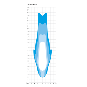 Forlygte Herrmans H-Black Pro E 6-12 Volt - with bracket - 230 lumen