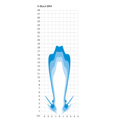 Forlygte Herrmans H-Black MR4 E 6-12 Volt - with bracket - 100/120 lumen