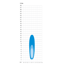 Forlygte Herrmans H-IKE battery - 40 lumen