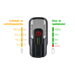 Sigma lygtes�t Aura 80 + Blaze USB