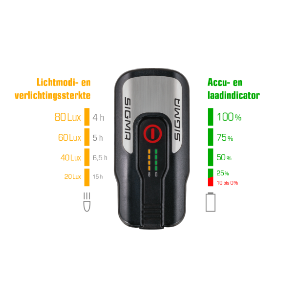 Forlygte Sigma Aura 80 USB