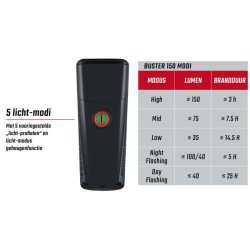 Sigma forlygter Buster 150 USB