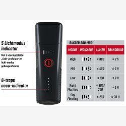 Forlygte Sigma Buster 800 USB med skrueholder