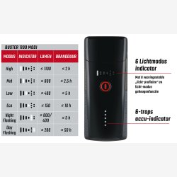 Forlygte Sigma Buster 1100 USB with screw holder