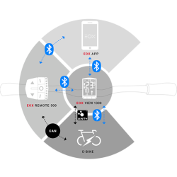 Sigma cykelcomputer Eox View 1300