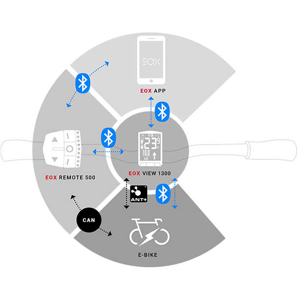 E-Cykel Cykelcomputer Sigma EOX View 1300