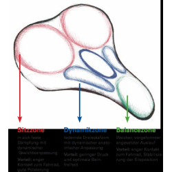 Cykelsadel Wittkop Twin Medicus 1.0 - til mnd - gel