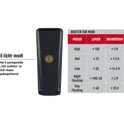 Lygtest Sigma Buster 150 USB + Nugget II