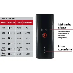 Sigma lygtest Buster 1100 + Buster RL 150 USB