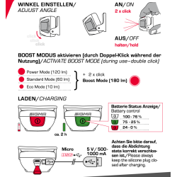 Sigma pandelampe II USB