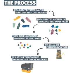Urban Proof cykeltaske dobbelt 55L genanvendt sort / gr