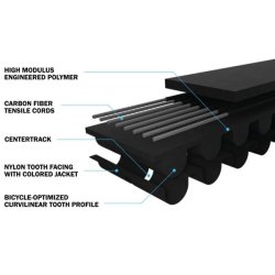 Gates CDN rem Carbon Drive 120 t�nder sort